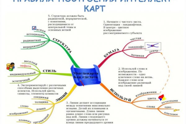 Кракен вход магазин