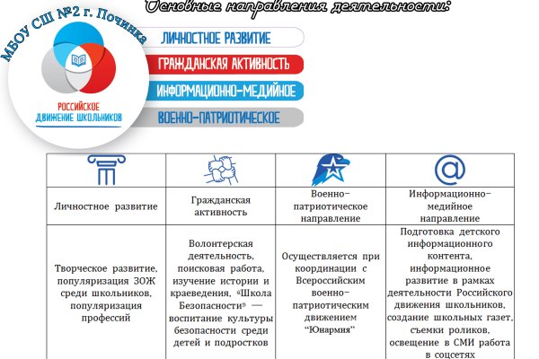 Как пополнять кракен тор